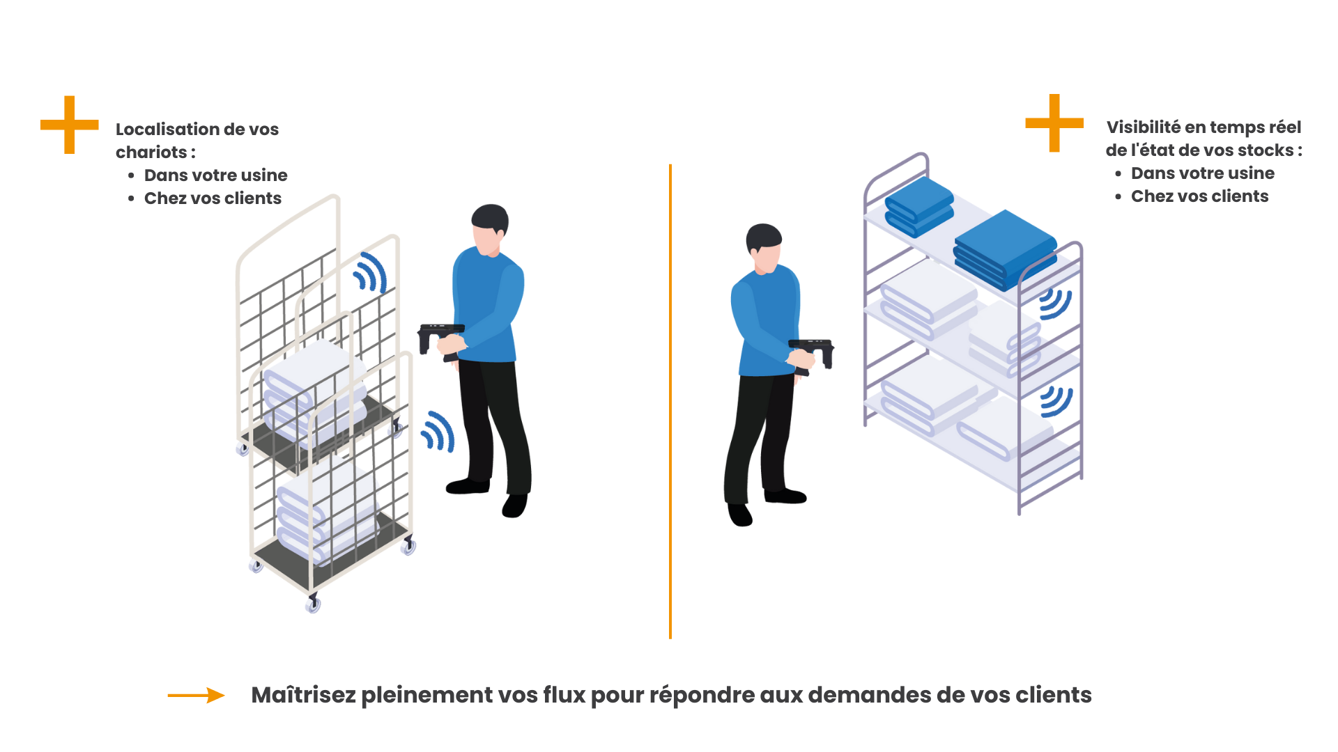 Optimización De Los Flujos De Lavandería Industrial Con Rfid